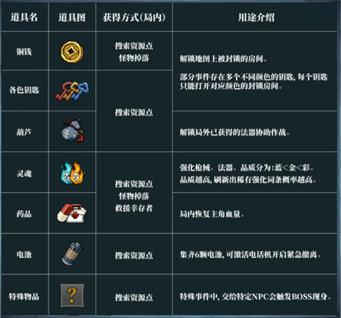 无限轮回游戏免广告