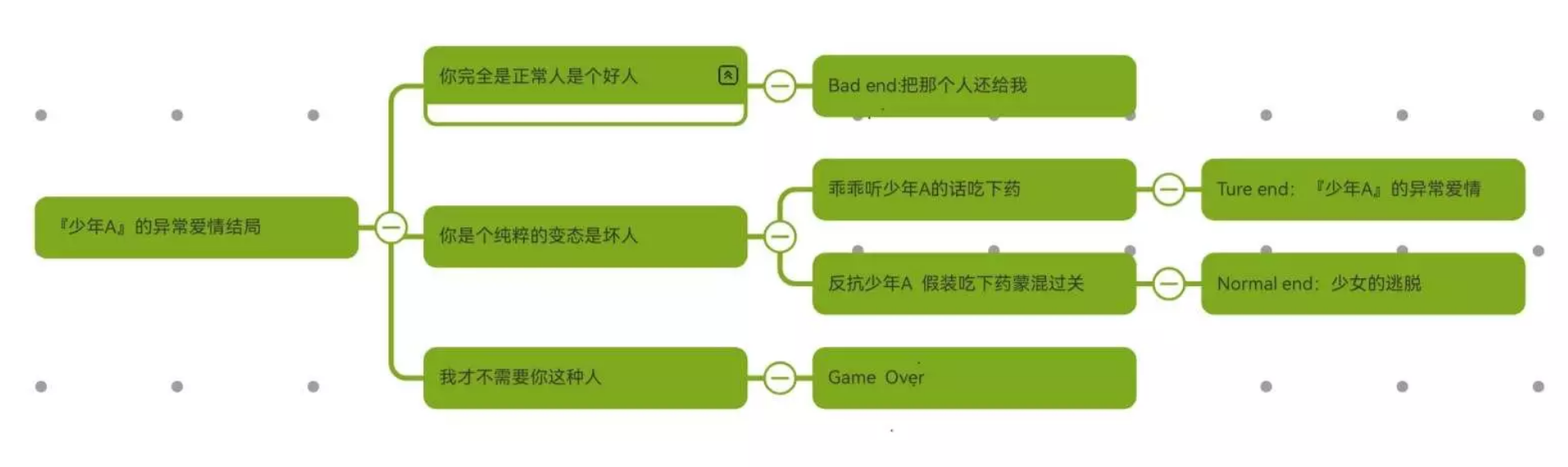 少年A的异常爱情汉化版