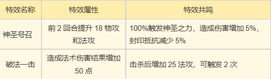 《梦幻新诛仙》万剑青云详细攻略