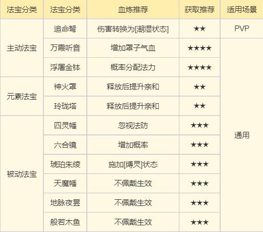 《梦幻新诛仙》万剑青云详细攻略