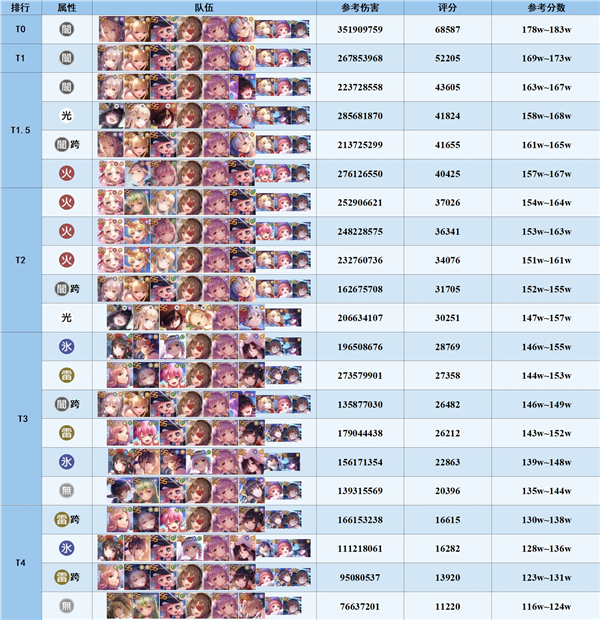 绯染天空国际服