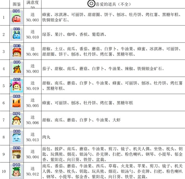 魔王城物语2026