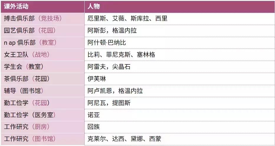 圣斯佩尔魔法学院恋爱指南直装版