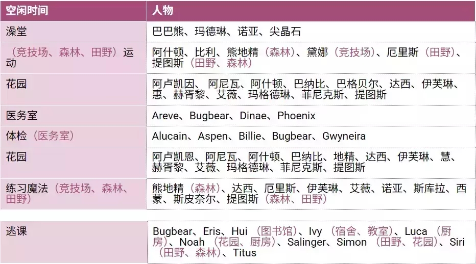 圣斯佩尔魔法学院恋爱指南直装版