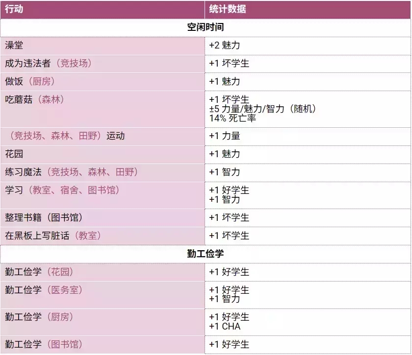 圣斯佩尔魔法学院恋爱指南直装版