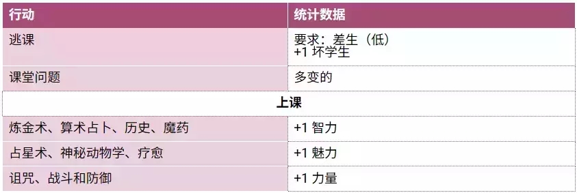 圣斯佩尔魔法学院恋爱指南直装版