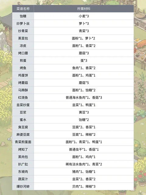 仙山小农1.7.4.9版本折相思