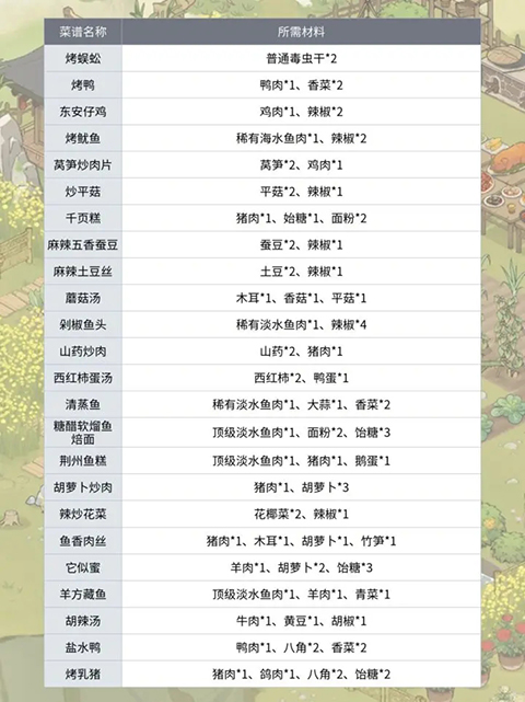 仙山小农1.7.4.9版本折相思