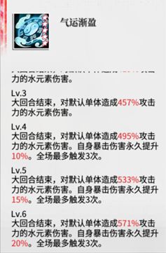 绯色回响黎角色怎么培养