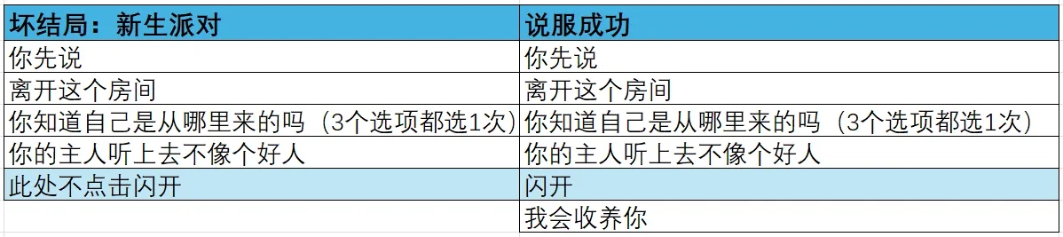 怪物调解员002小丑