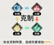 时隙之旅1.0折扣版
