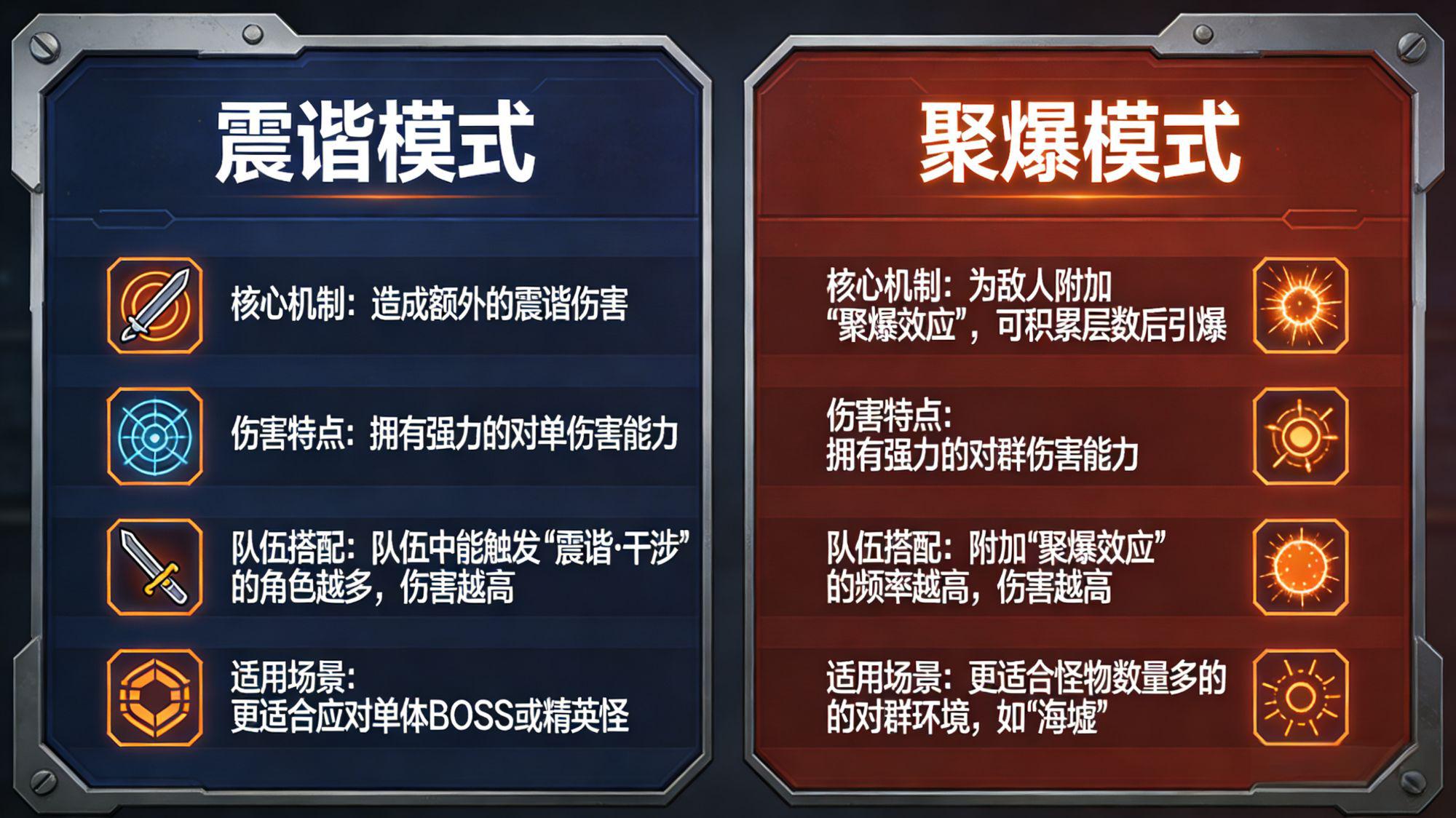 鸣潮爱弥斯打法和机制攻略