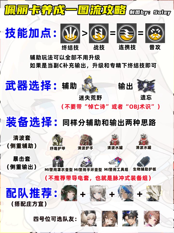 明日方舟终末地佩丽卡进庄方宜队配装攻略
