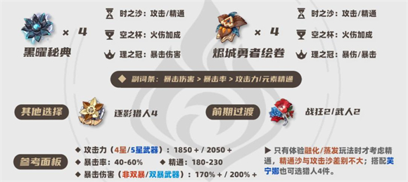 原神6.7版本