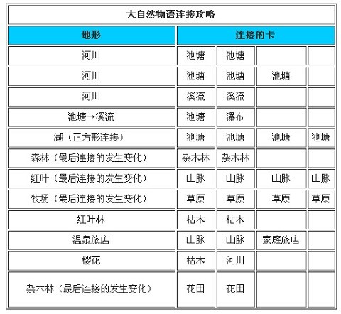 大自然物语手游折相思