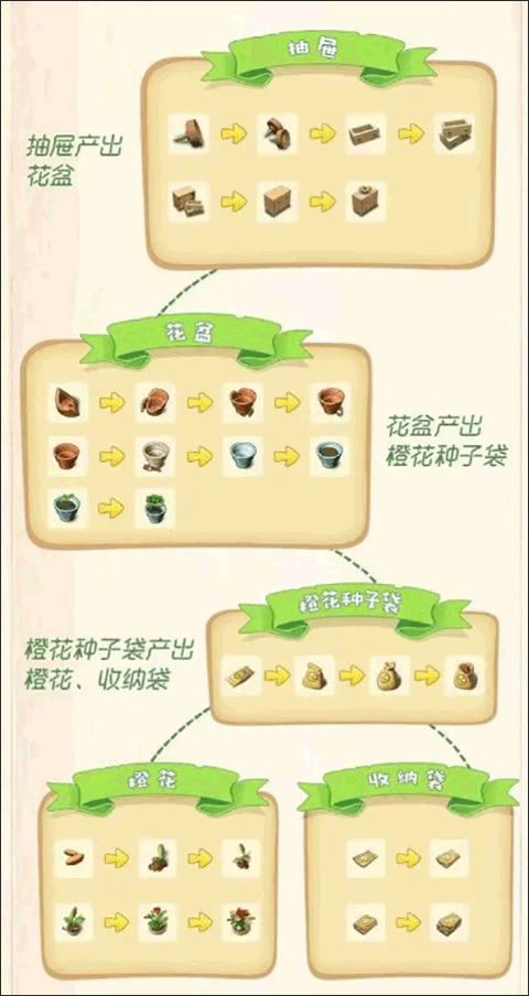 庄园合合中文版