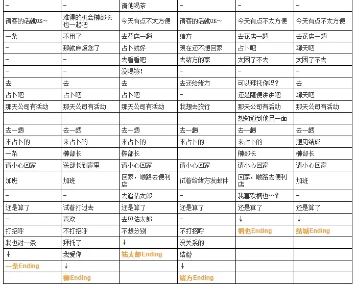 甜蜜情缘