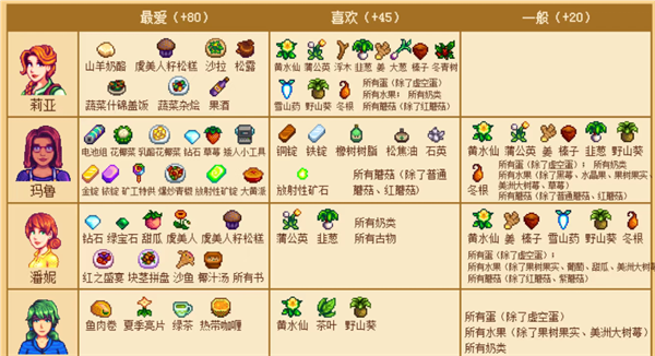 星露谷物语糖果谷