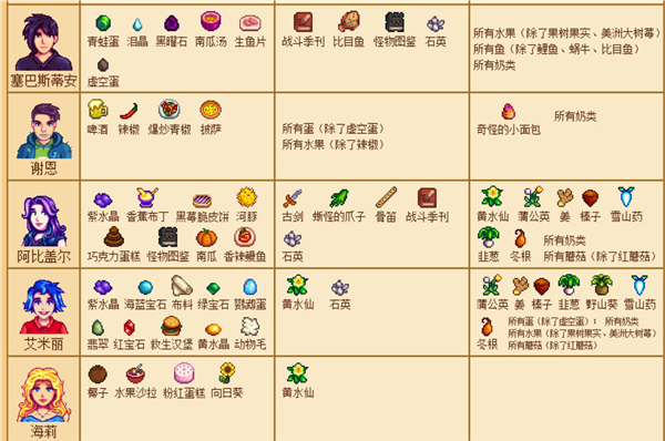 星露谷物语糖果谷