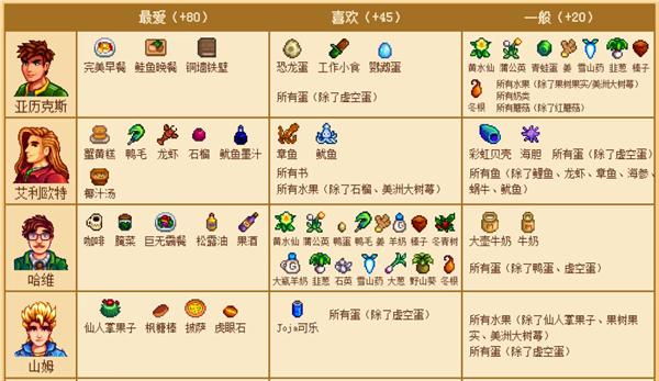 星露谷物语糖果谷