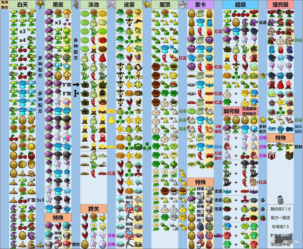 pvz融合版3.8