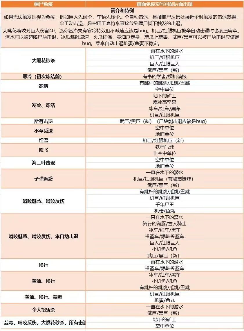 pvz融合版3.8