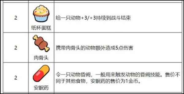 小动物自走棋汉化版