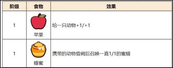 小动物自走棋汉化版