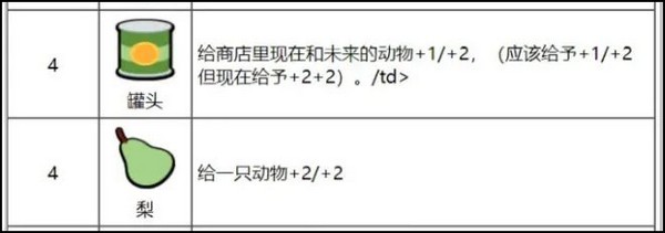 小动物自走棋汉化版