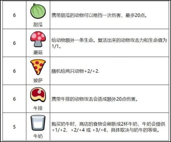 小动物自走棋汉化版