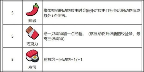 小动物自走棋汉化版
