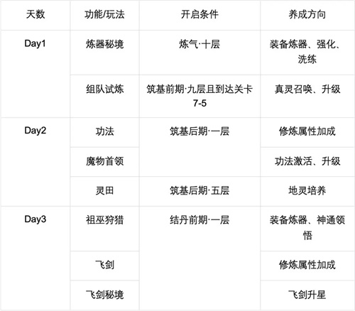 主宰世界0.1折版本