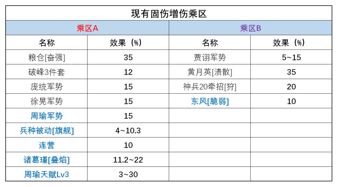 三国望神州周瑜角色攻略