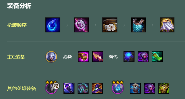 金铲铲之战s18魔女九五阵容搭配攻略