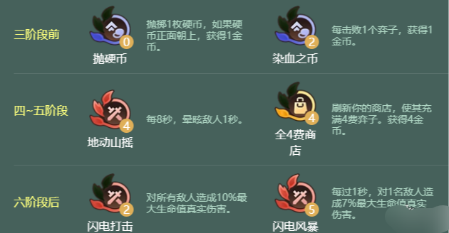 金铲铲之战S18裁决召唤阿狸阵容怎么玩