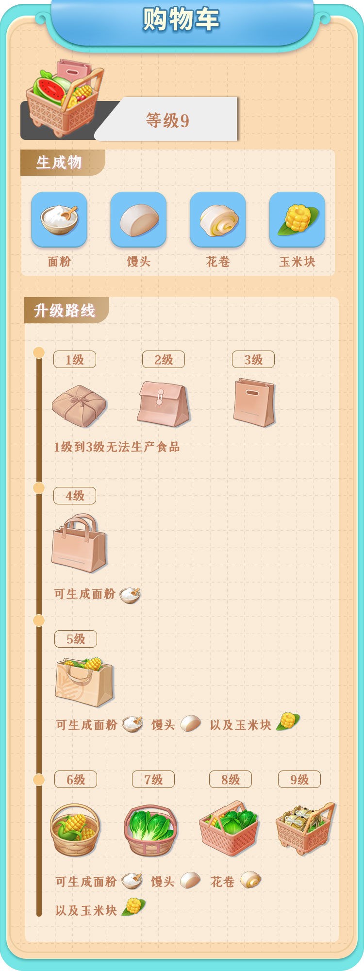 餐厅养成记手游折相思