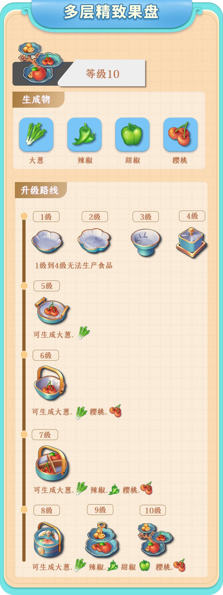 餐厅养成记手游折相思