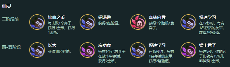 金铲铲之战S18神谕阿狸阵容怎么玩