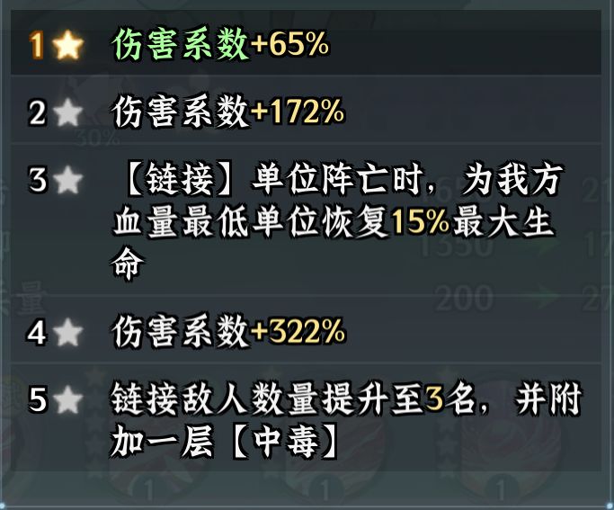 仙界大掌门涂山红红阵容搭配和战力提升攻略