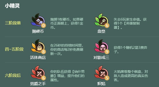 金铲铲之战s18六荆棘螳螂阵容怎么玩