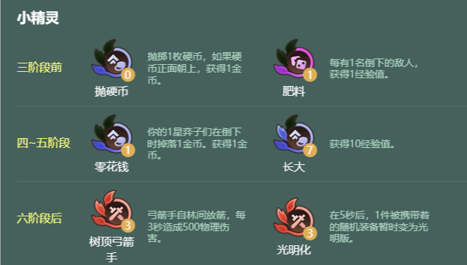 金铲铲之战s18重装九五阵容怎么搭配