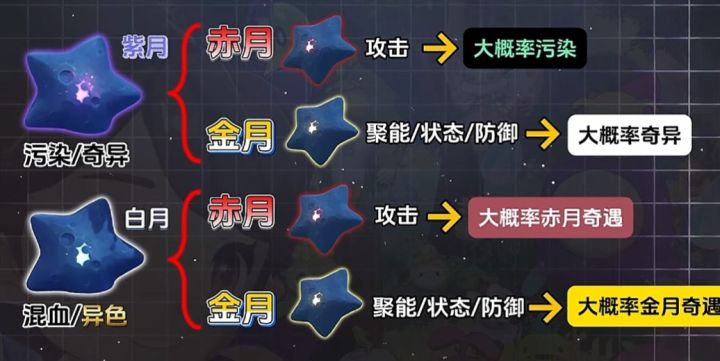 洛克王国世界异色刷取机制介绍